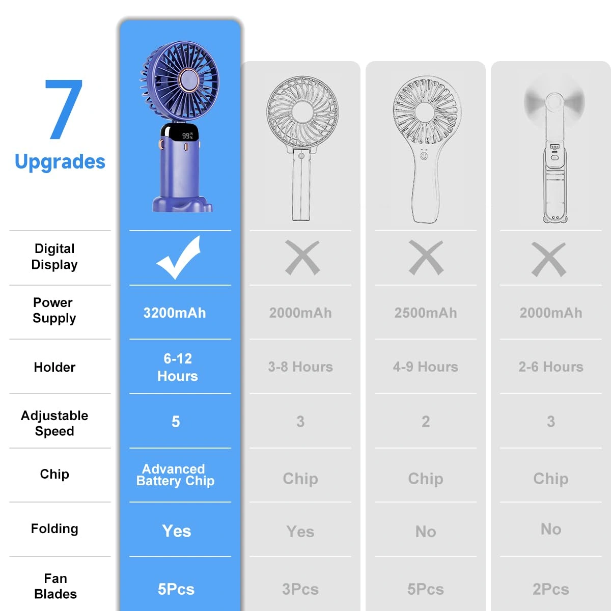 Portable Handheld Rechargeable Fan Foldable Desk Battery Operated - Image 3